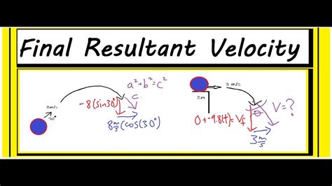 what is the resultant velocity